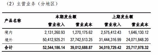 人民币大幅贬值背景下，新三板结算设备企业将成最大赢家？